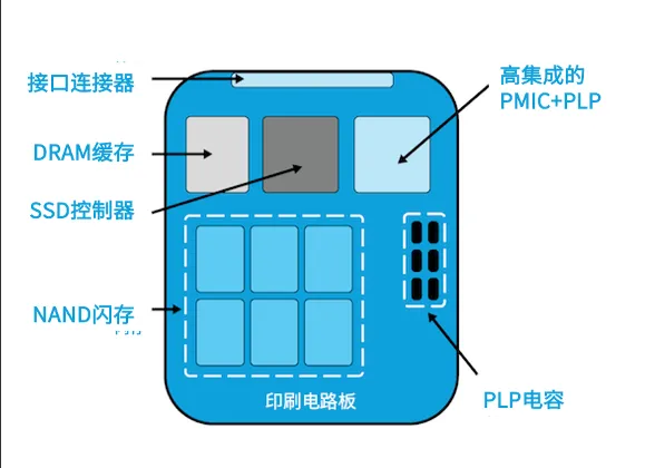 1751596860922610.png 图7:基于ACT85411的SSD系统方案.png