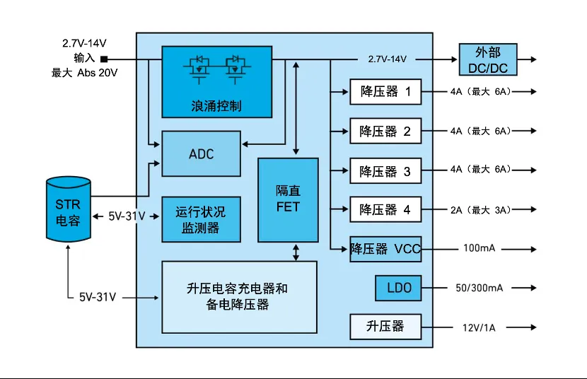1751596871802496.png 图8:ACT85610系统框图.png