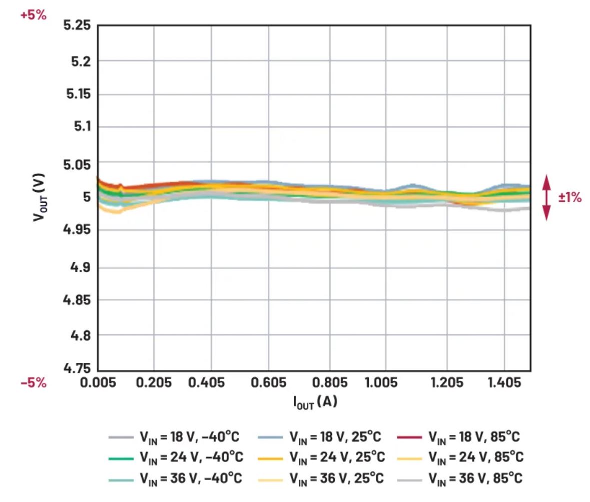 图11.MAX17690 MAX17691输出电压调节.JPG