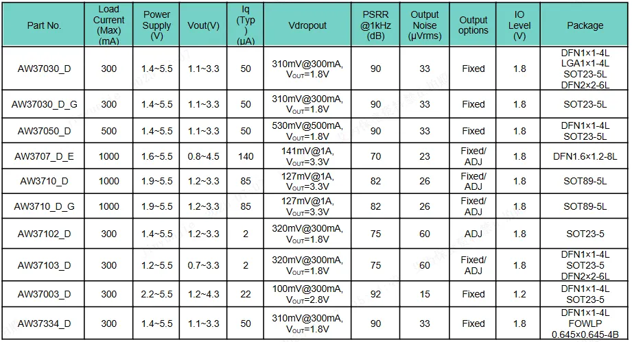 表1 Low VIN LDO.png