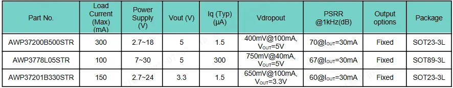 表2 Mid VIN LDO.png
