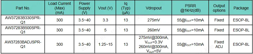 表3 High VIN LDO.png