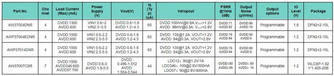 表4 LDO PMICs.png
