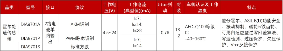 1751939652642904.png 霍尔轮速传感器.png