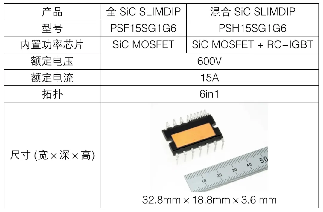 表1：全SiC、混合SiC的SLIMDIP.png