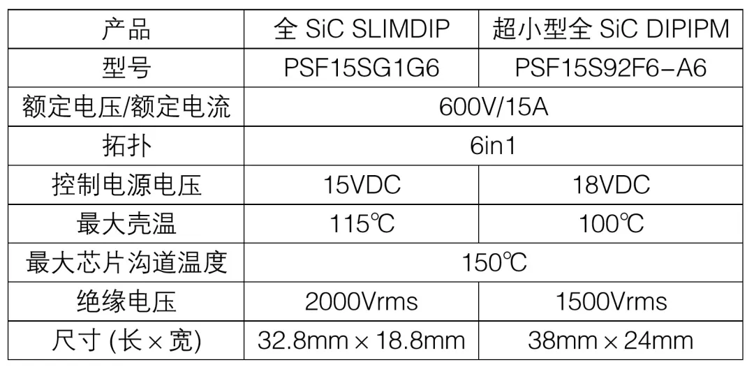 表2：全SiC SLIMDIP与超小型全SiC DIPIPM对比.png