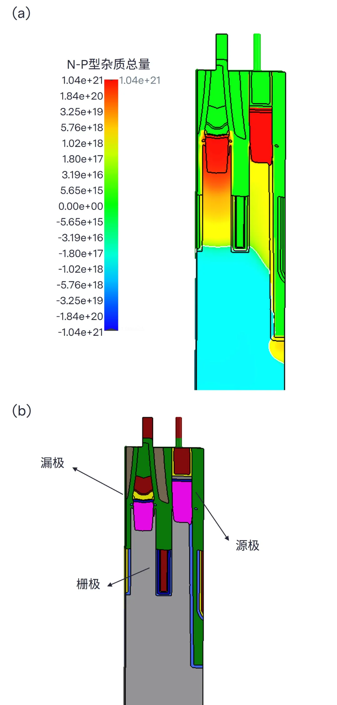 图2：(a) 杂质浓度分布；(b) 端口接入（蓝色标记）.png