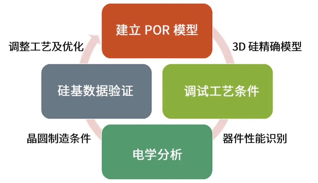 图5： 虚拟制造流程概览.png