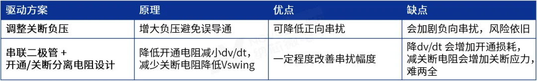 常规驱动方案.png