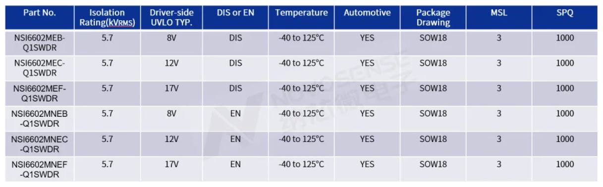 NSI6602MxEx系列.JPG