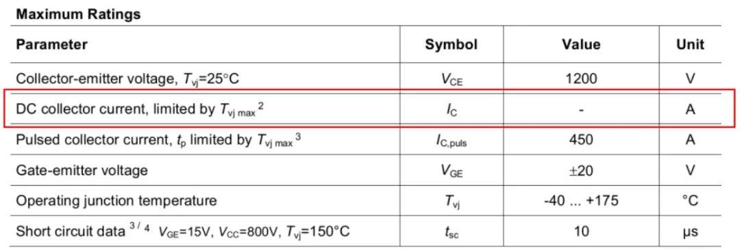 表1：TRENCHSTOP™ IGBT4 IGC142T120T8RM数据手册截图.png