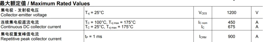 表3：FS450R12KE4 EconoPACK™+模块数据手册截图.png
