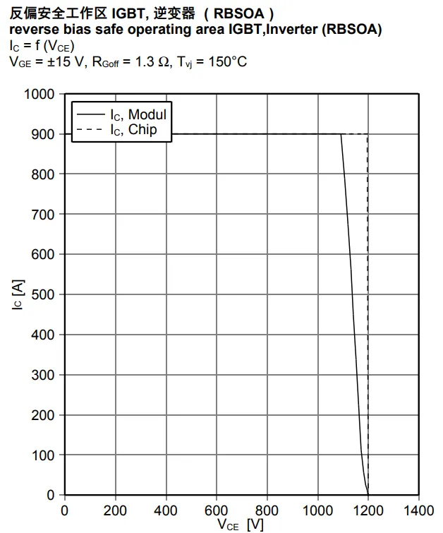 IGBT关断电流能力.png