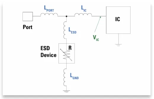1752476885223057.png 图1 静电放电器件需要考虑的四个寄生电感.png
