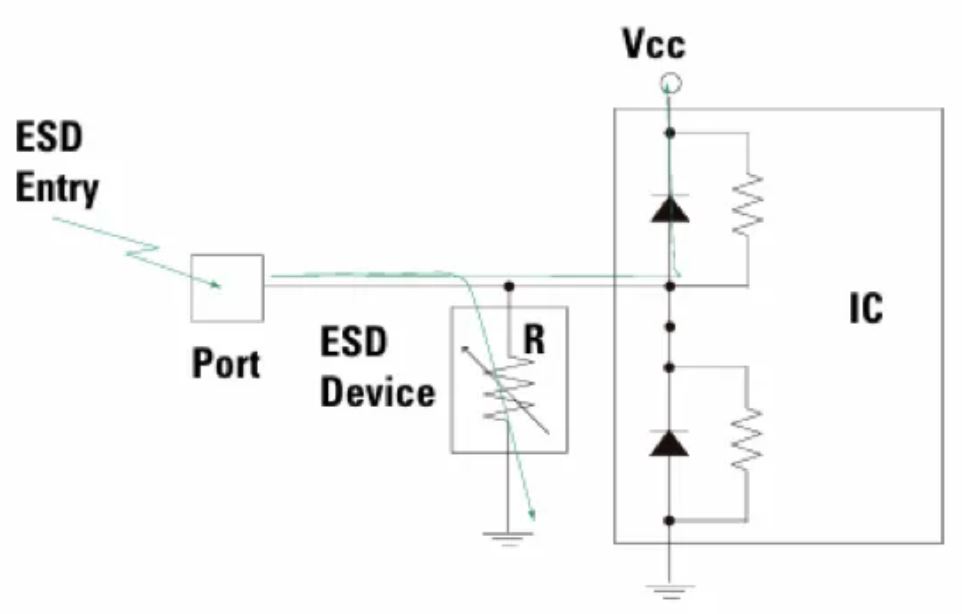 1752476931799405.jpg 图4 静电放电器件和受保护的集成电路分担静电放电脉冲的电流负载.JPG