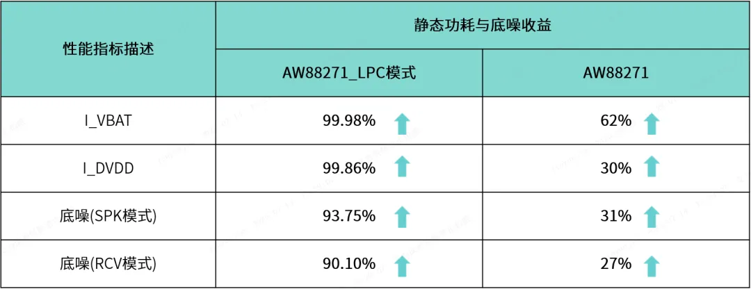 1752545756256214.png 表2 较上一代性能收益对比.png