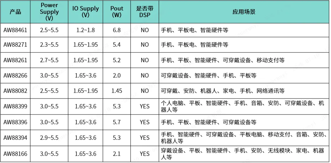1752545771101142.png Digital SmartK系列选型推荐.png