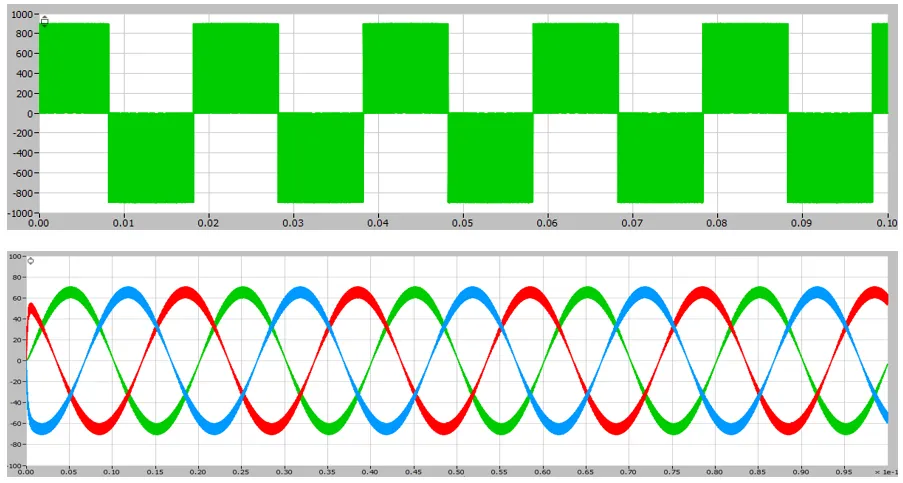 1752571983797721.png 图2. 三相四桥臂变换器相电压.png