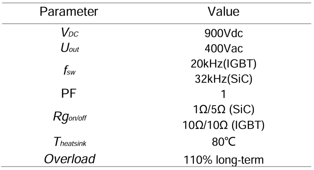 1752572027740187.png 表:仿真条件.png
