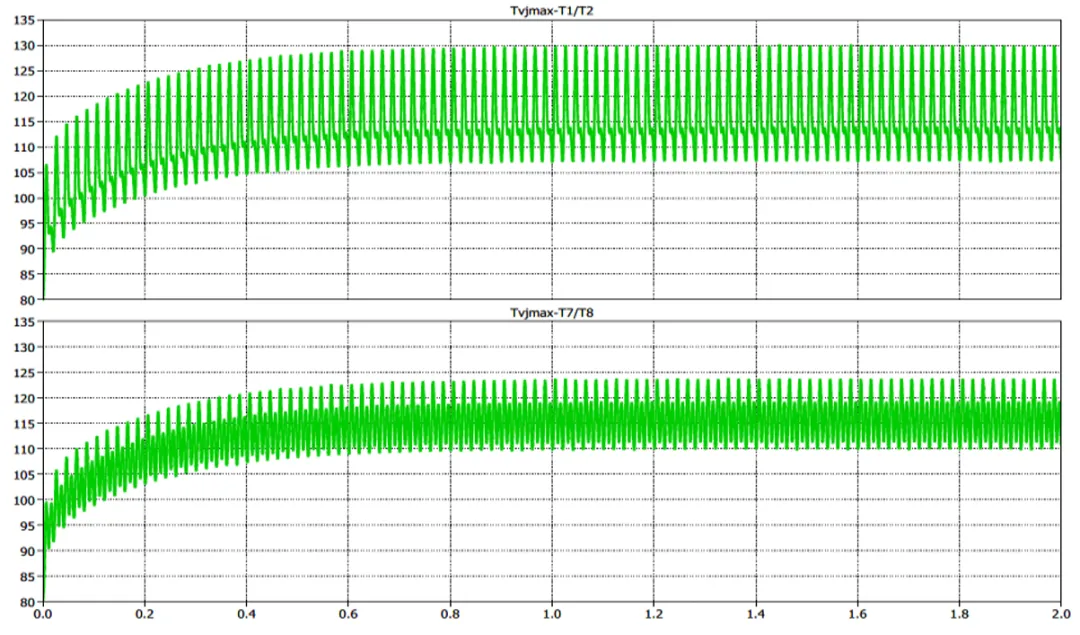 1752572135813629.png 图8. 两电平SiC方案.png