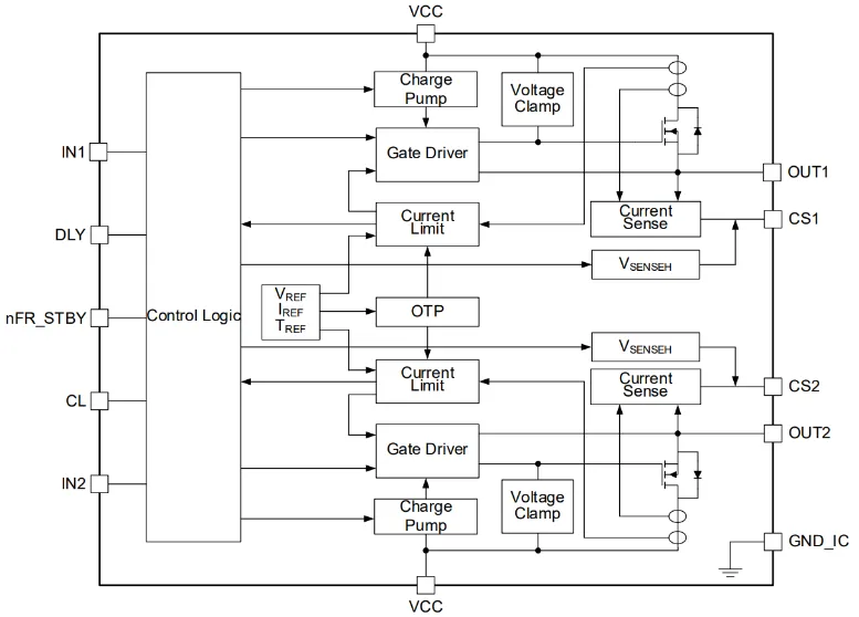 图 2 SGM42203Q 功能框图.png
