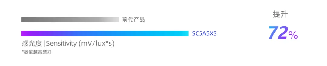 高感光超高动态范围.png