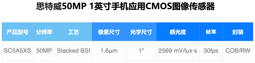 CMOS图像传感器.png