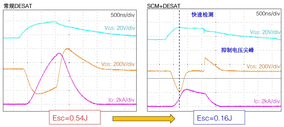 图7：SCM短路保护波形.png