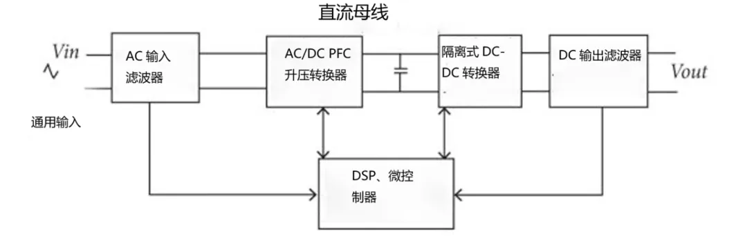 1753338507357655.png 图 2.典型电池充电系统框图.png