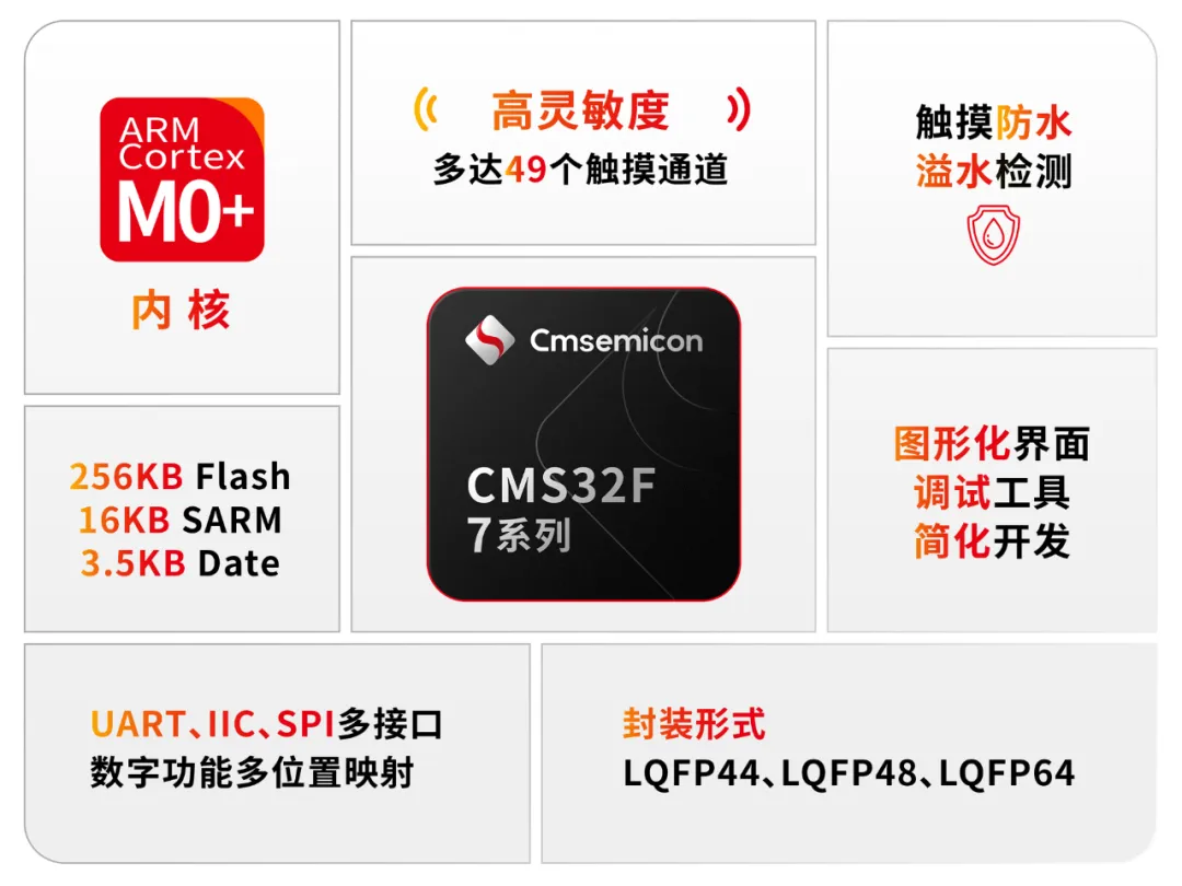 1753348160573896.png CMS32F 7系列.png