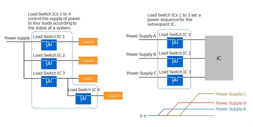 1753666903113414.png 图1.负载开关IC.png