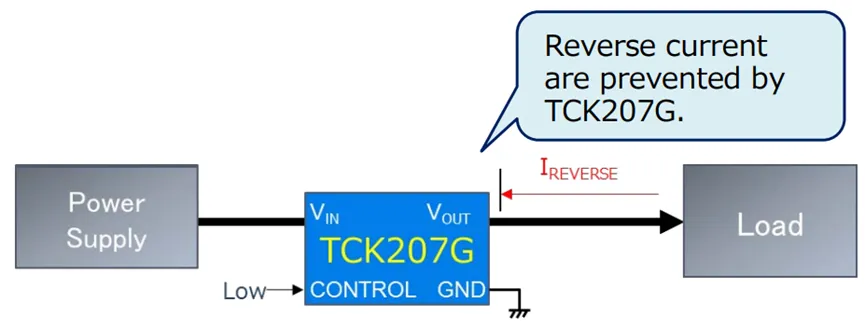 1753666913381095.png 图2.TCK207G负载开关IC.png