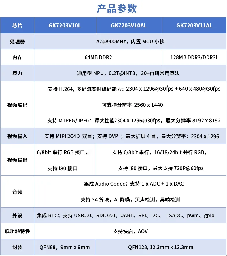 1753667307979210.png 产品参数.png