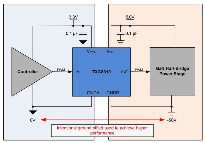 图 6：使用 TXG 的 GaN 半桥功率级.png