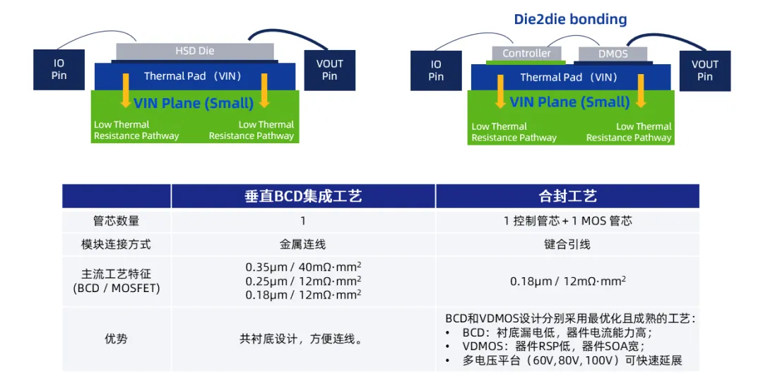 工艺原理图及关键特征对比.png