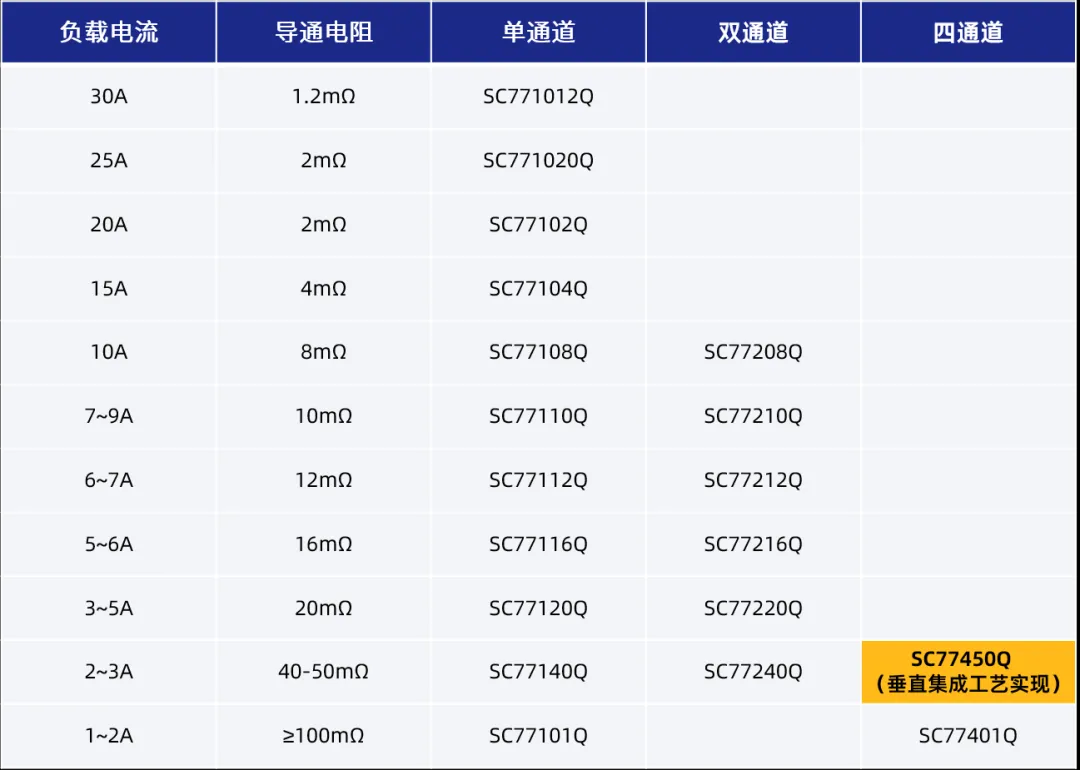 南芯科技高边开关产品家族.png