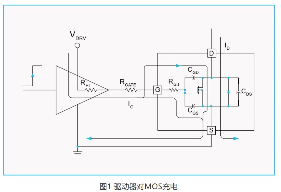 1754363959833145.jpg 图1 驱动器对MOS充电.JPG