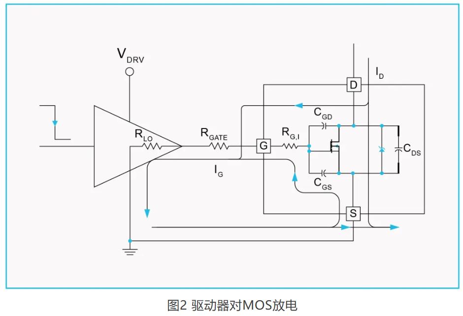 1754364037336180.jpg 图2 驱动器对MOS放电.JPG