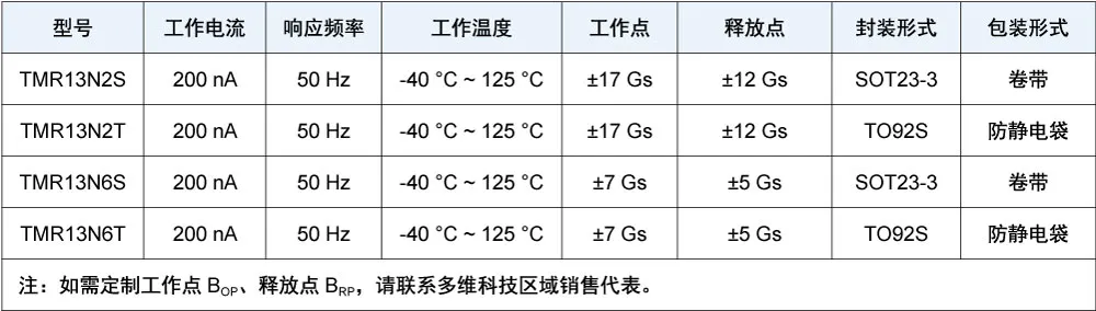 TMR13Nx产品选型表.png