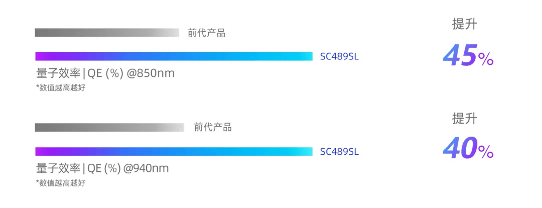 近红外感度.png