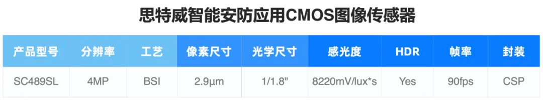 产品型号.png