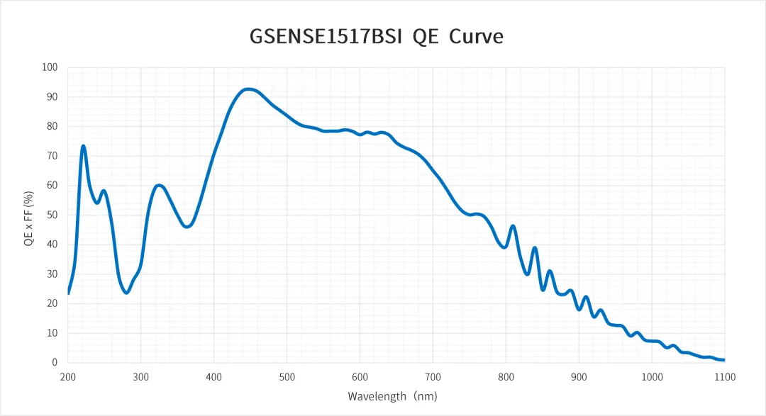 GSENSE1517BSI QE曲线.png