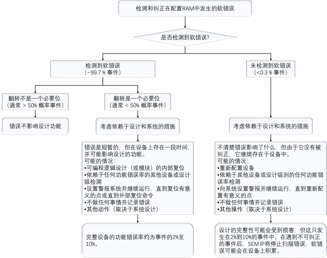 1754878148807774.png 图1. 软错误决策树示例.png