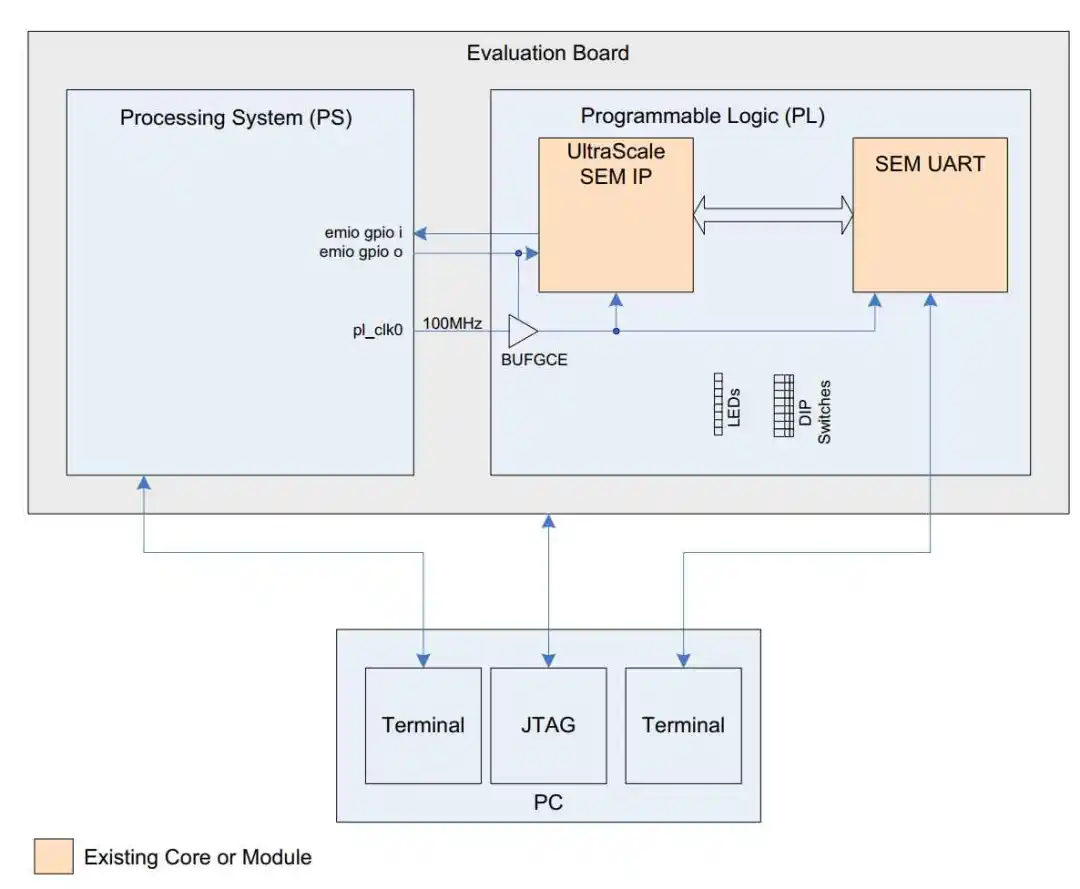 1754878286804816.png 图5. 工程设计示意框图.png