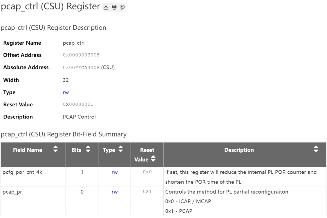 1754878306144342.png 图6. MPSoC pcap_ctrl寄存器.png