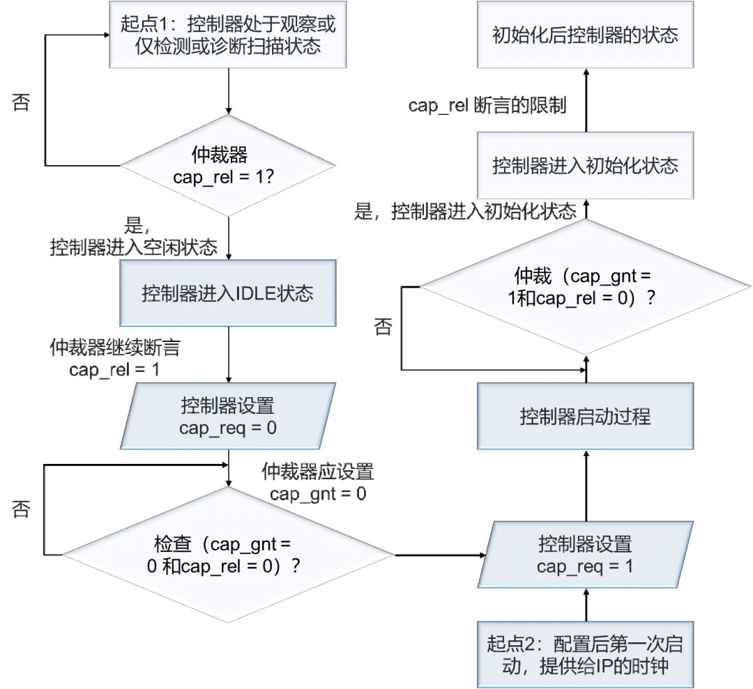 1754878376766075.png 图6. ICAP仲裁切换行为流程图.png