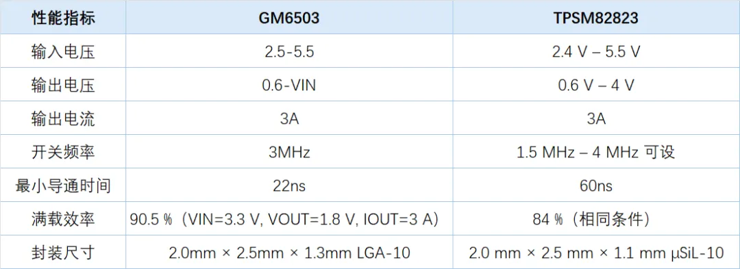GM6503-1.png