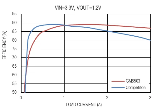 GM6503-2.png