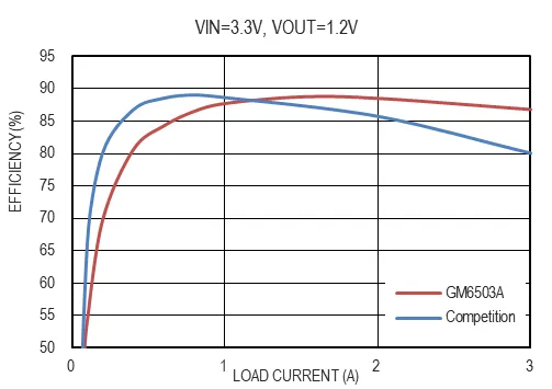 GM6503-3.png
