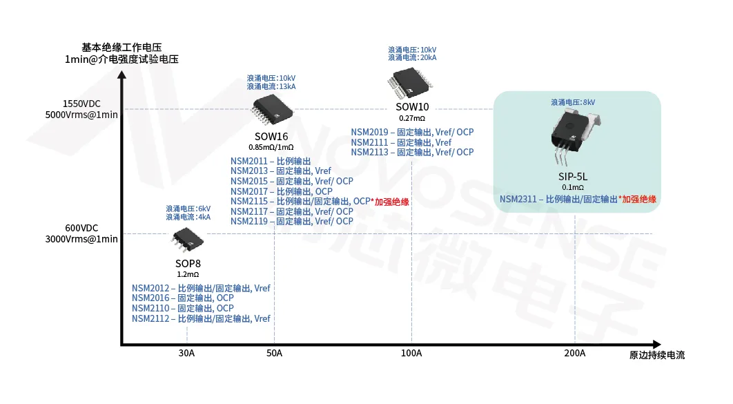 NSM201x系列封装图.png